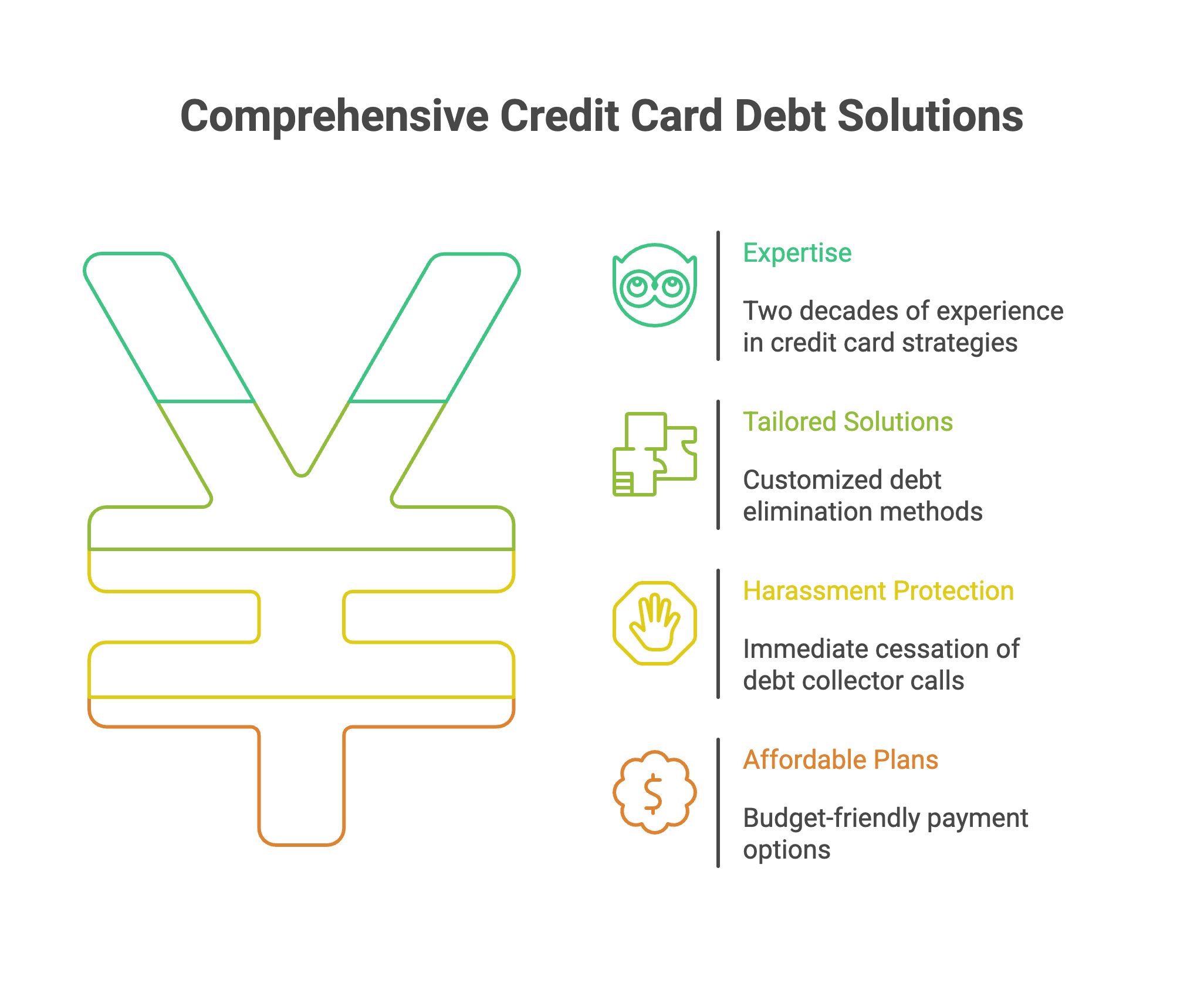 Credit Cards Gort Law