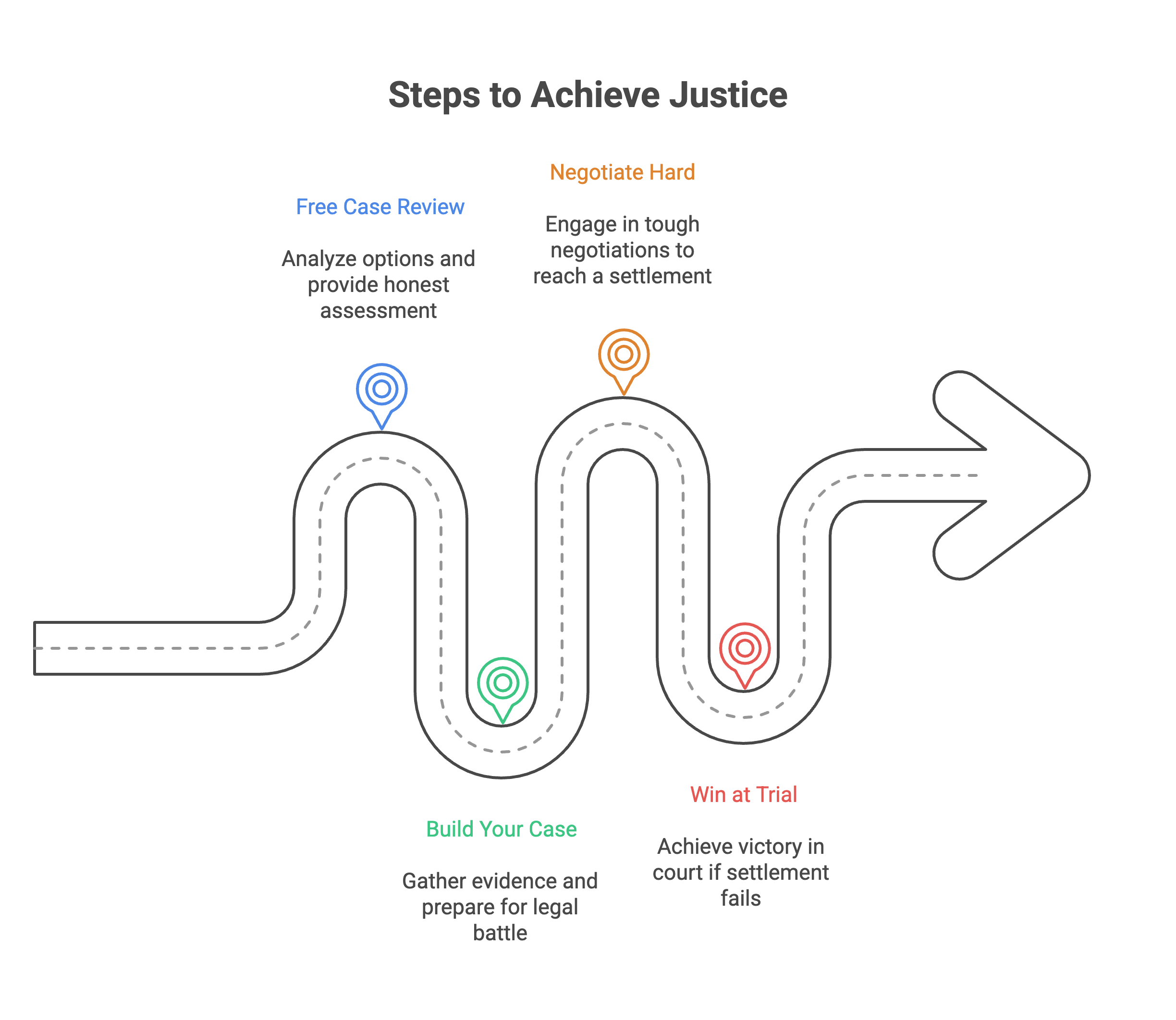 CIvil Litigation Gort Law.
